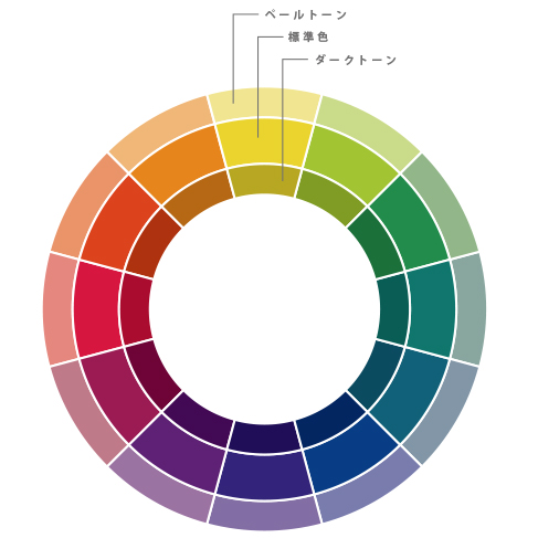 カラーコーディネートの 効かせ色 と 反対色 補色 について デザイナーが書いている茶道の話